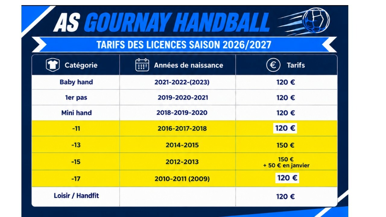 TARIF DES LICENCES