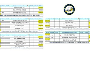 Résultats PHASE BRASSAGE et Calendrier provisoire Phase 2